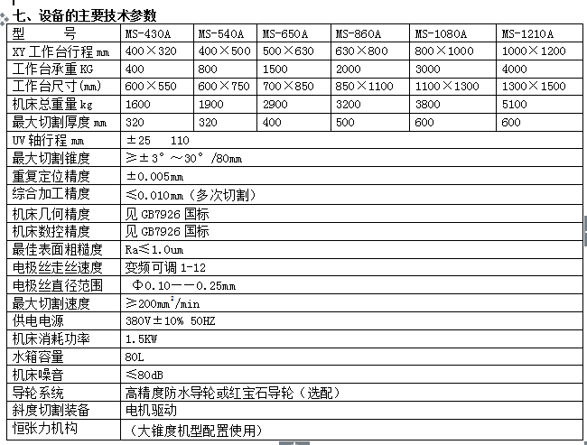 環(huán)保型中走絲線切割(圖1)