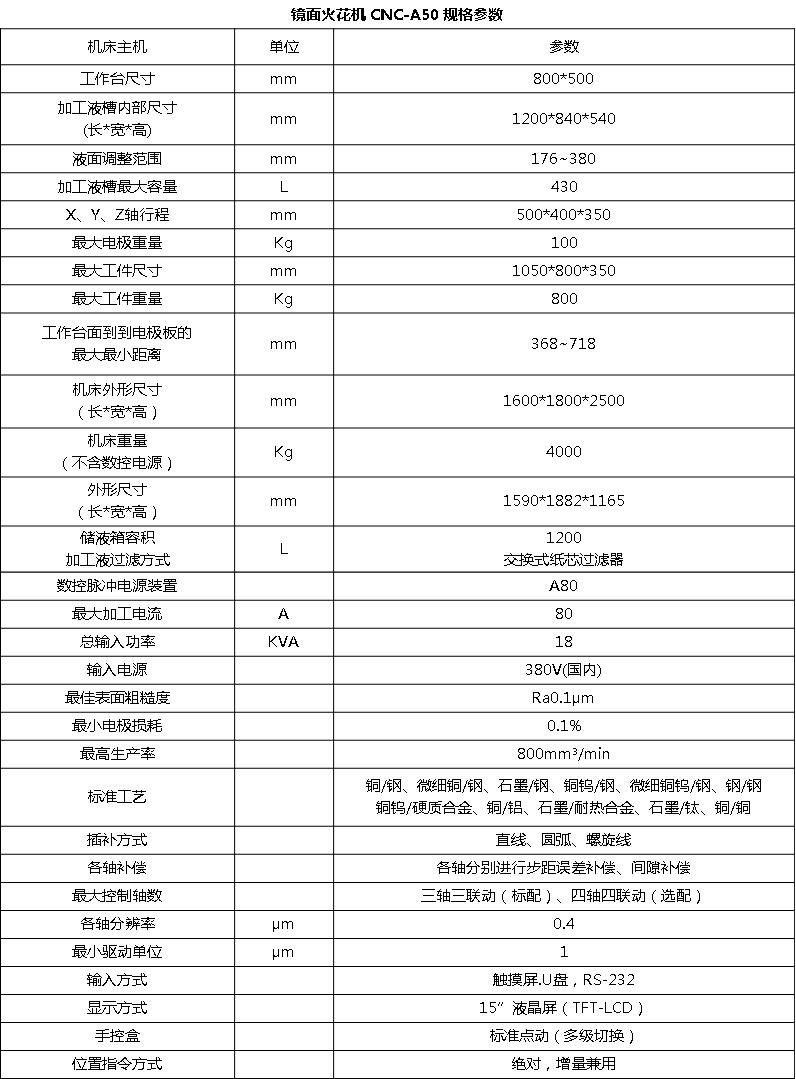 CNC-EDM A50鏡面火花機(jī)(圖5)