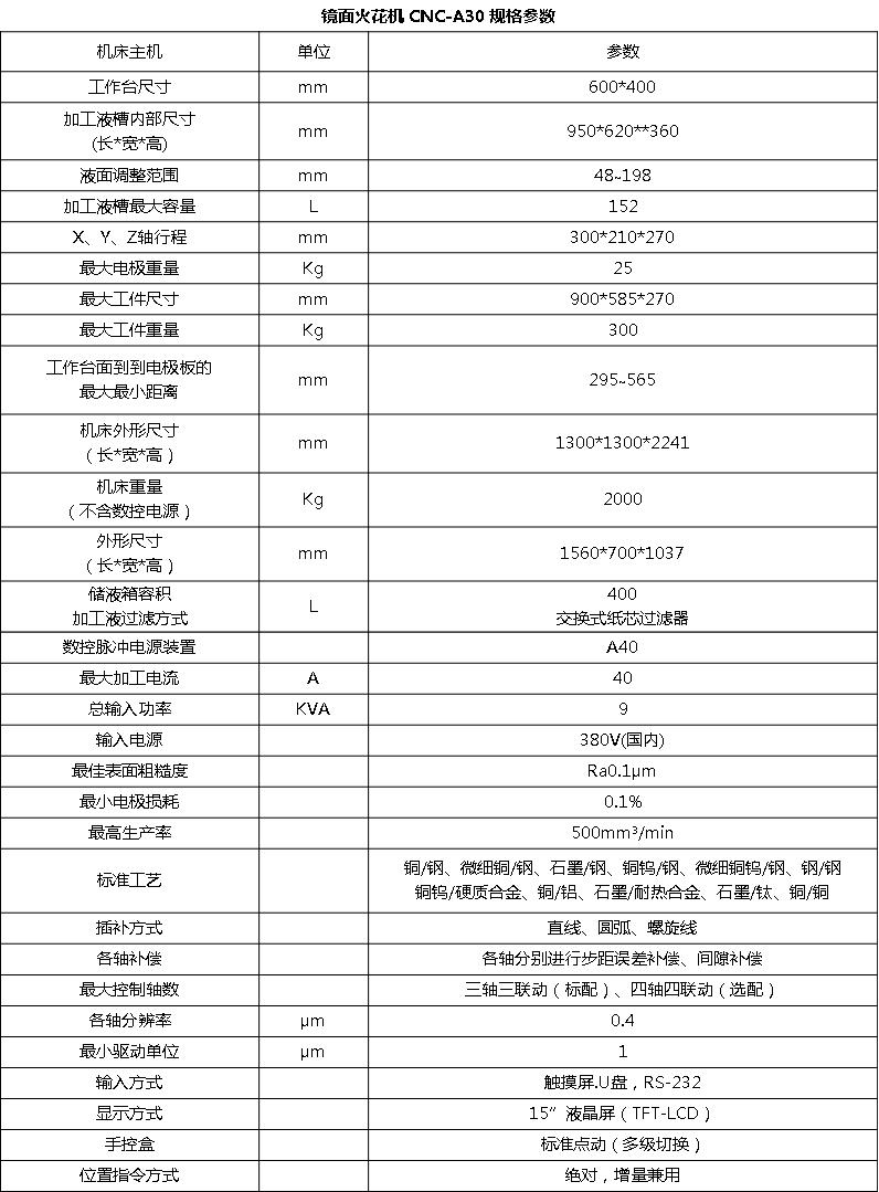 CNC-EDM A30鏡面火花機(圖3)