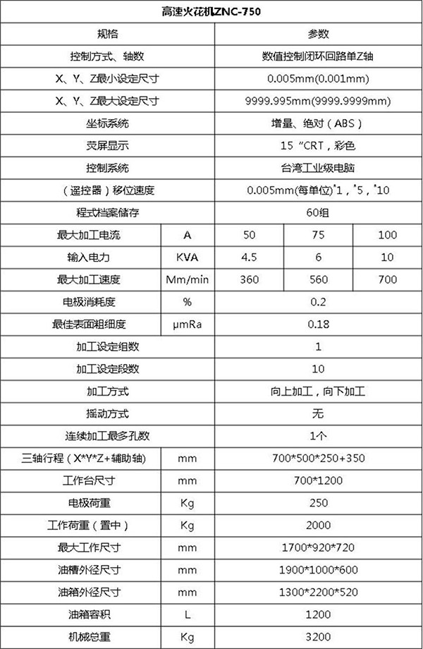 日鑫ZNC750火花機(圖3)